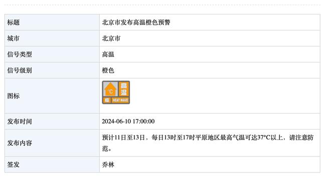 太强了！赖斯本场数据：1射2传，预期进球0.03个，获评9.4分